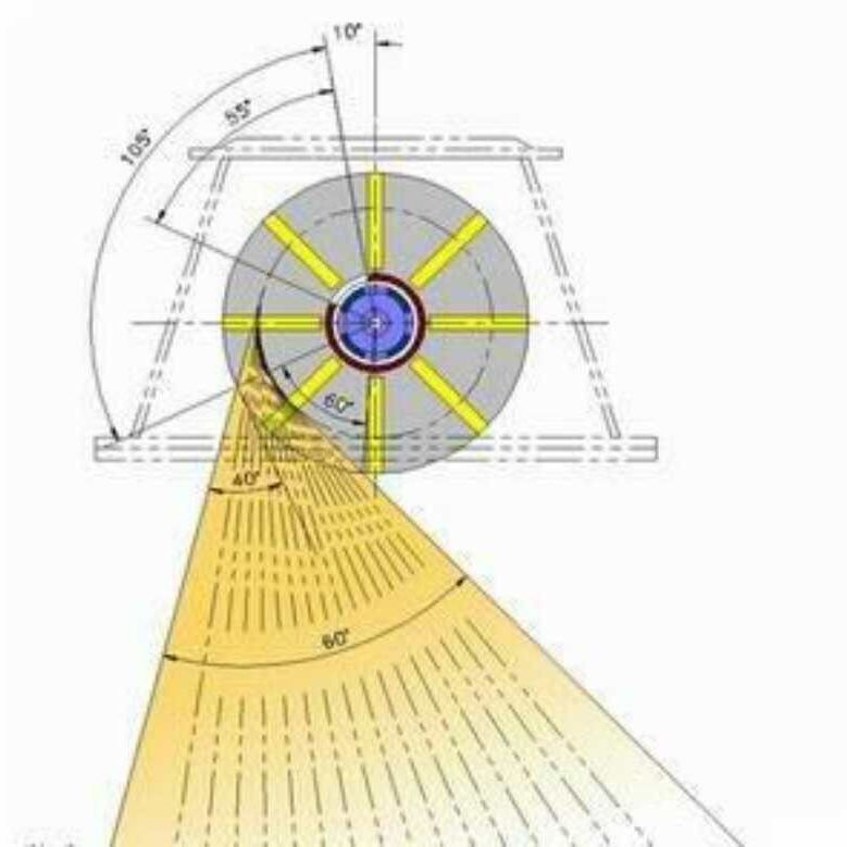 ��������/�����/��ĥ���������ֿ���ͷ��������������ܳ�