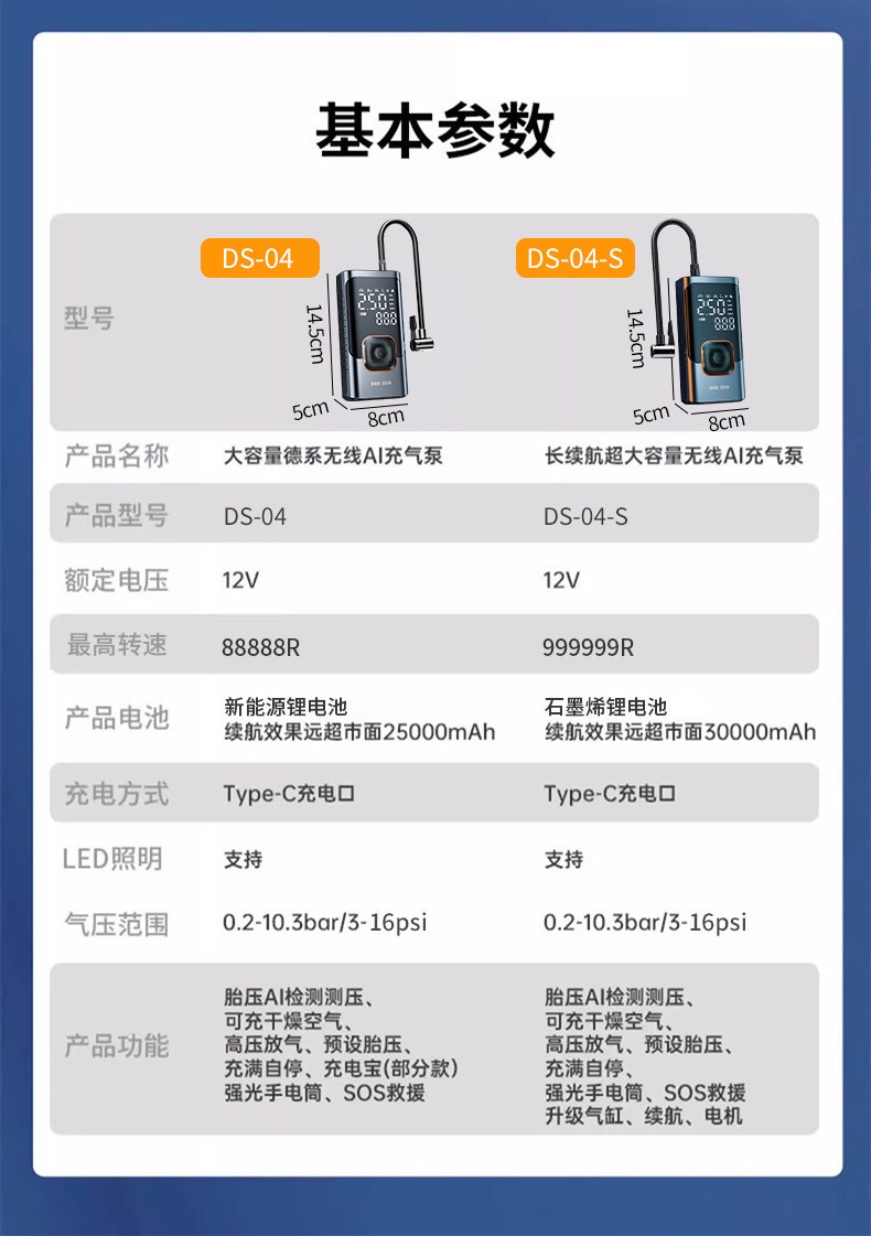 Car Air Pump, Car Tire Pump with Tire Pressure Measurement, New Model Air Pump, Electric Bicycle Pump, Portable