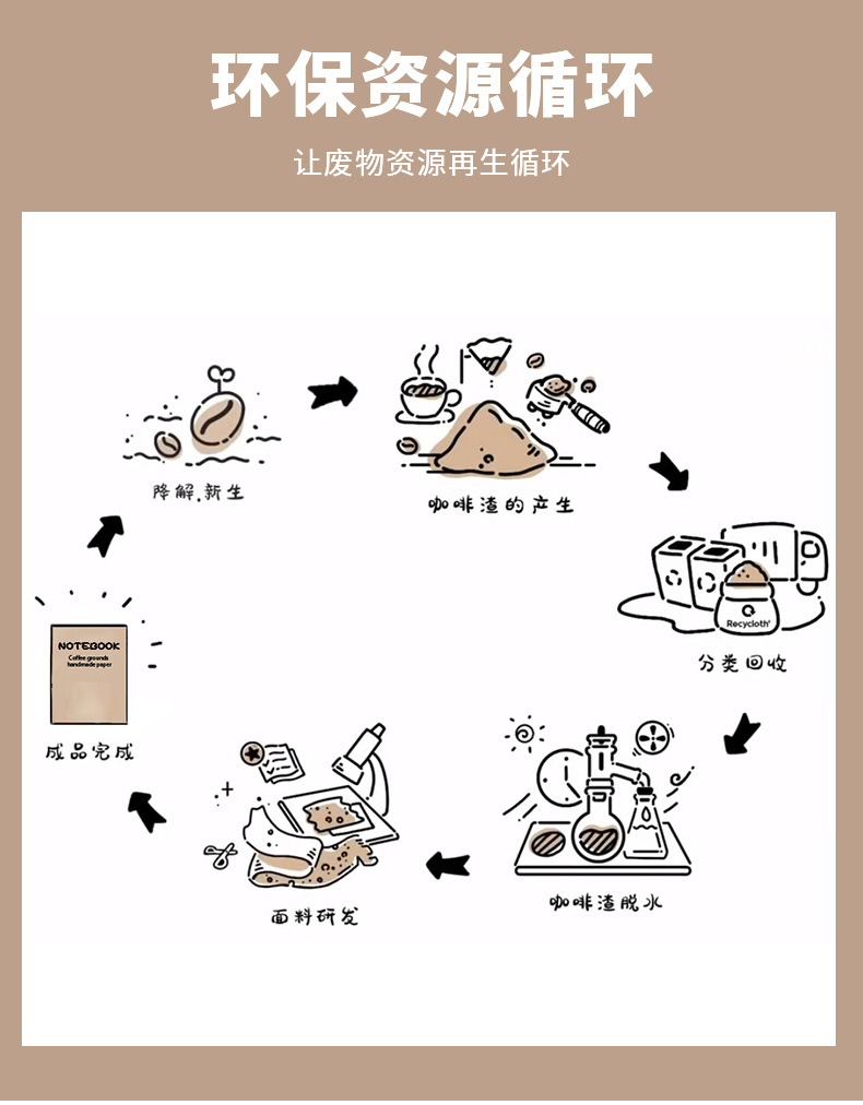 咖啡渣纸产品-中文_04