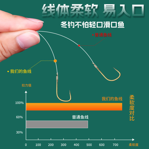 Fishing Line Main Line with 500-meter Yarn, Double Hook Braided Line Set, Bulk Nylon Fishing Line, Wholesale from Japan Toray Origin