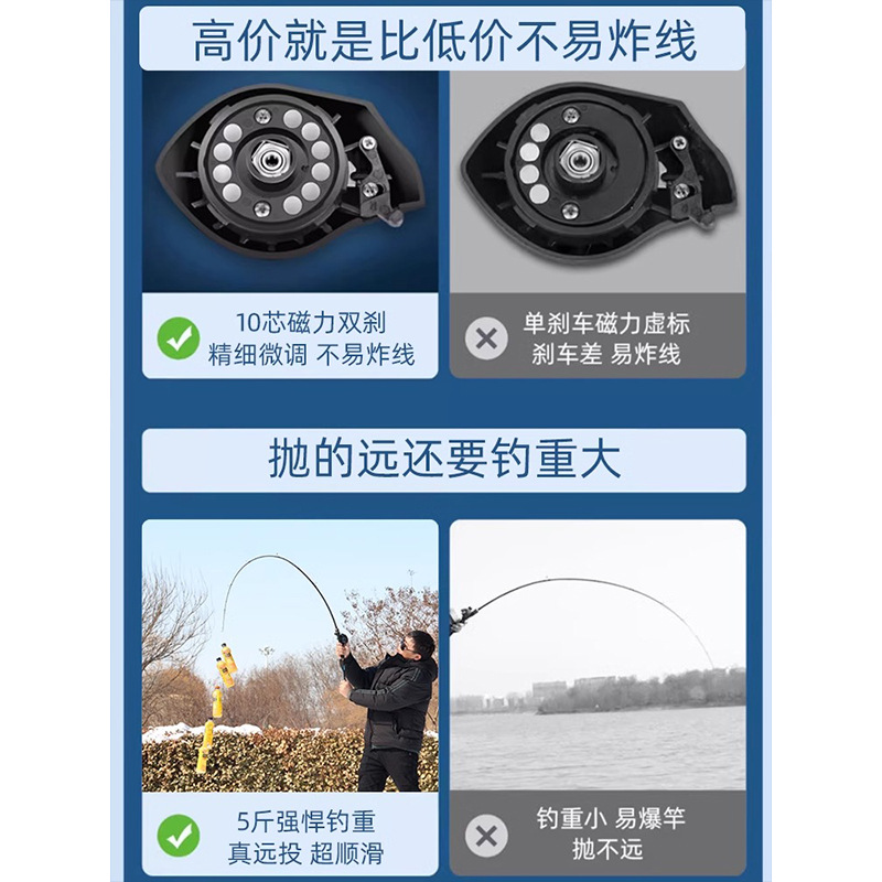 Juego de caña de Luya juego completo de caña de uso general, mango de pistola de largo alcance de lanzamiento de mar, caña de mango recto, rueda giratoria, rueda de goteo, caña de pescar al por mayor