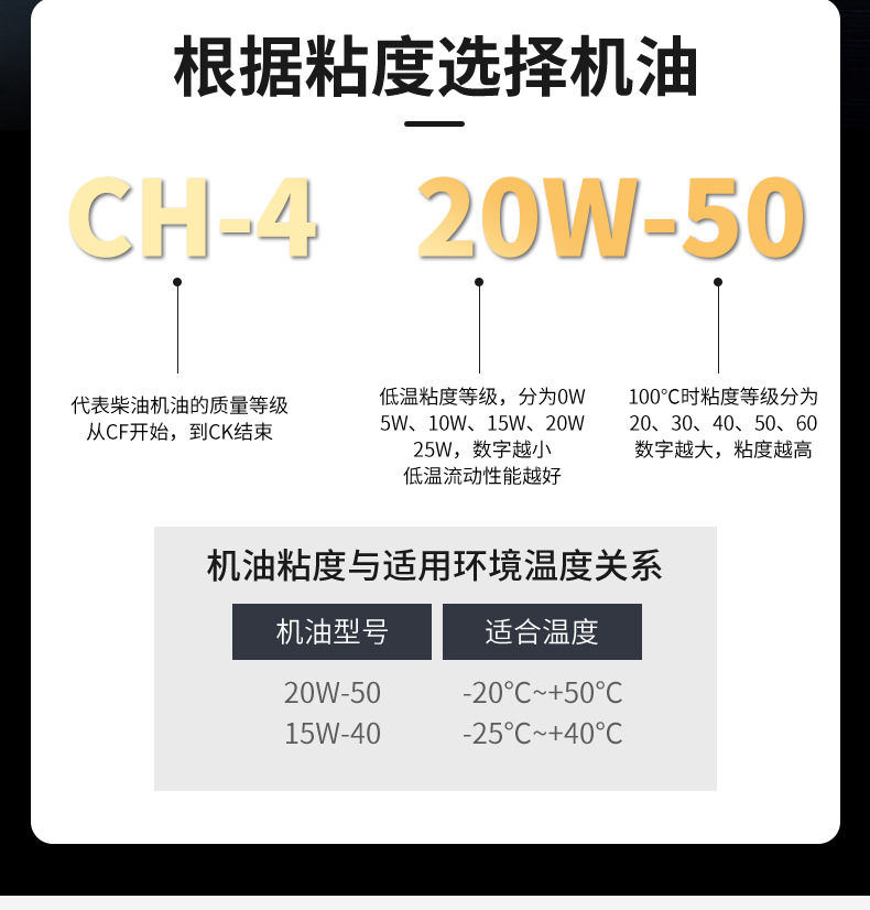 V9 diesel engine oil, suitable for cars, machinery, and engines, all-season, anti-wear, and synthetic diesel engine oil