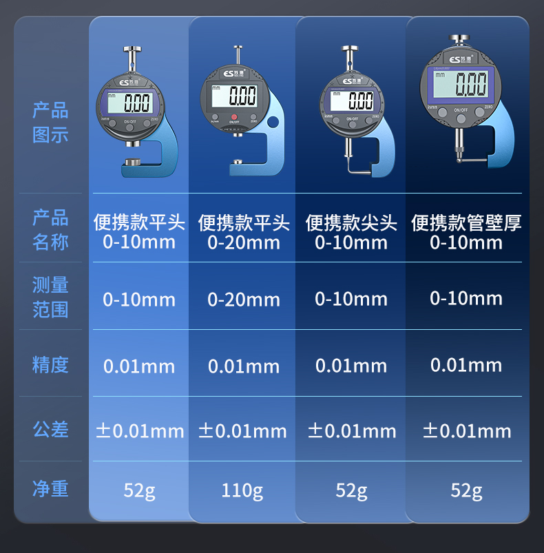 测厚仪高精度厚度测量仪数显测厚规厚度尺壁厚板厚纸张卡尺千分尺-阿里巴巴