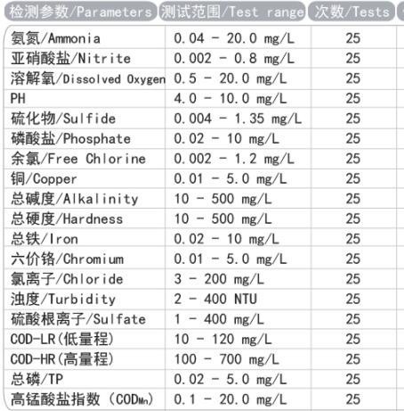 水质多参数测定仪 型号ST17-OCT-B库号M308847
