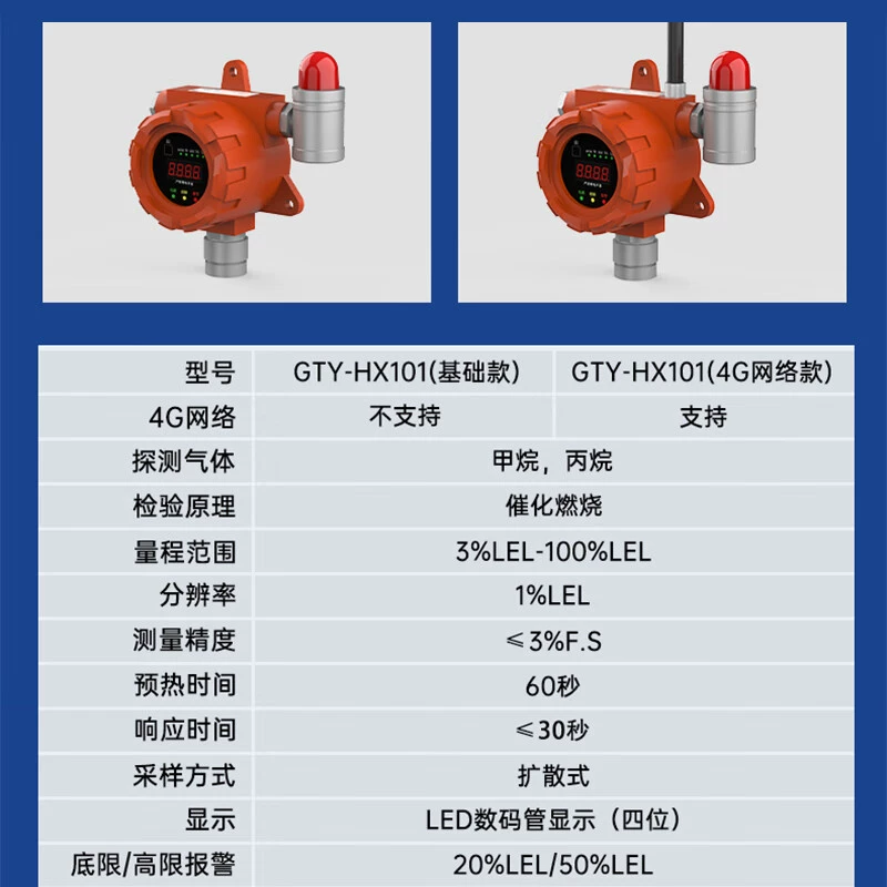 SNDWAY газовая сигнализация для кейтеринга, промышленная и коммерческая сигнализация об утечке газа GTY-HX101