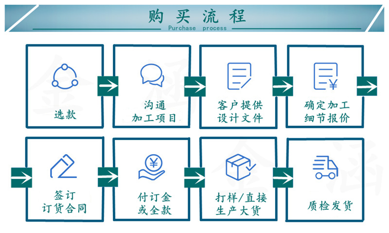 5.BB购买流程001 拼接 有水印