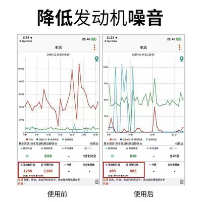 Protection, Oil Additive, Oil additive
