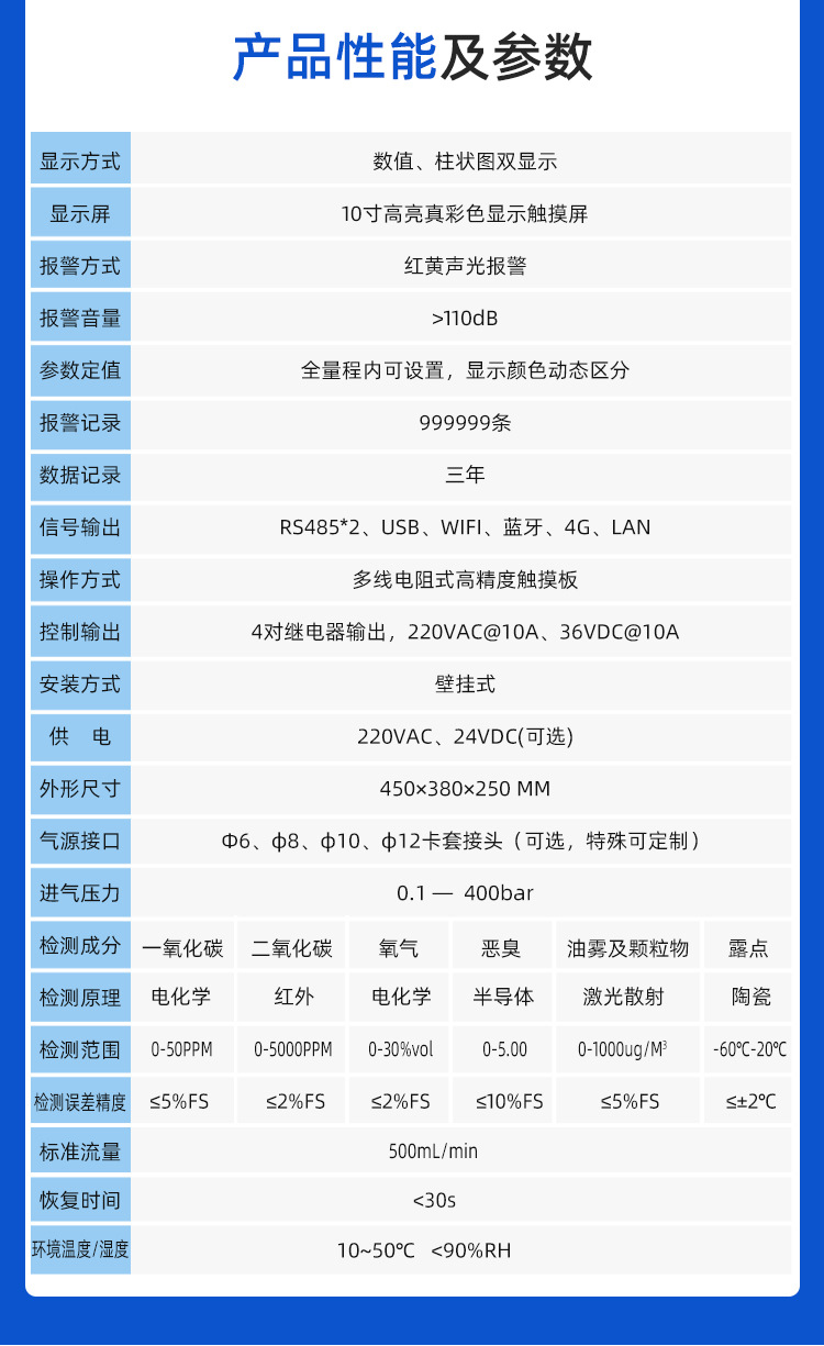 YAYS-500型CDA在线监测系统_05