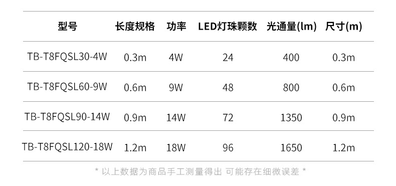T8分体全塑LED灯管_08.jpg