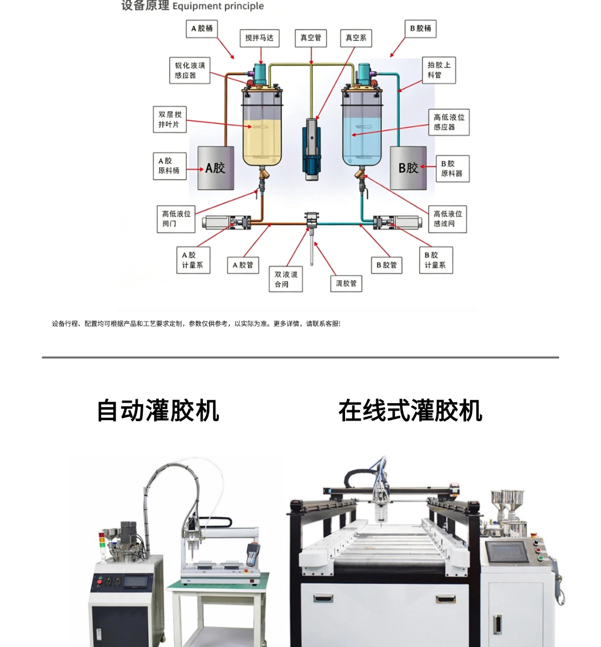 Fully Automatic Glue Dispensing Machine Ab Dual-Component Three-Dimensional Platform Floor-Standing Gantry Dispensing Machine Epoxy Resin Two-Component Dispensing Machine