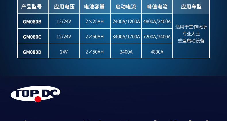 定制品-应急启动电源-GM080A-详情页_03.gif