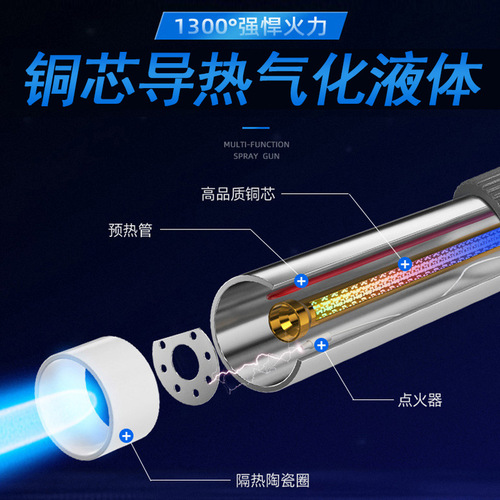 Portable flame spray gun cartridge gas tank spray gun high temperature welding barbecue igniter baking fire gun head wholesale welding gun