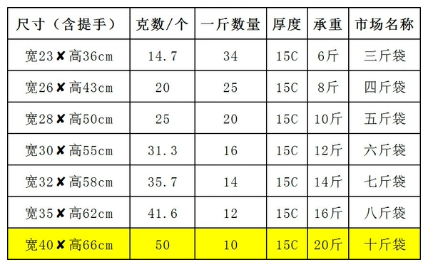 ??Black bag width 40*66 [1 catties]??+Gift