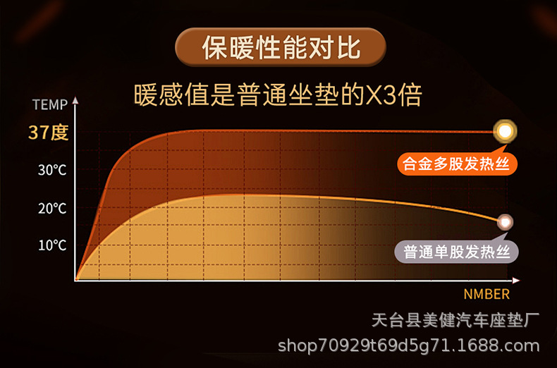 New heated seat cushion, winter plush seat cushion, single or double seat, for car use, 12V heated seat cushion for the driver and passenger