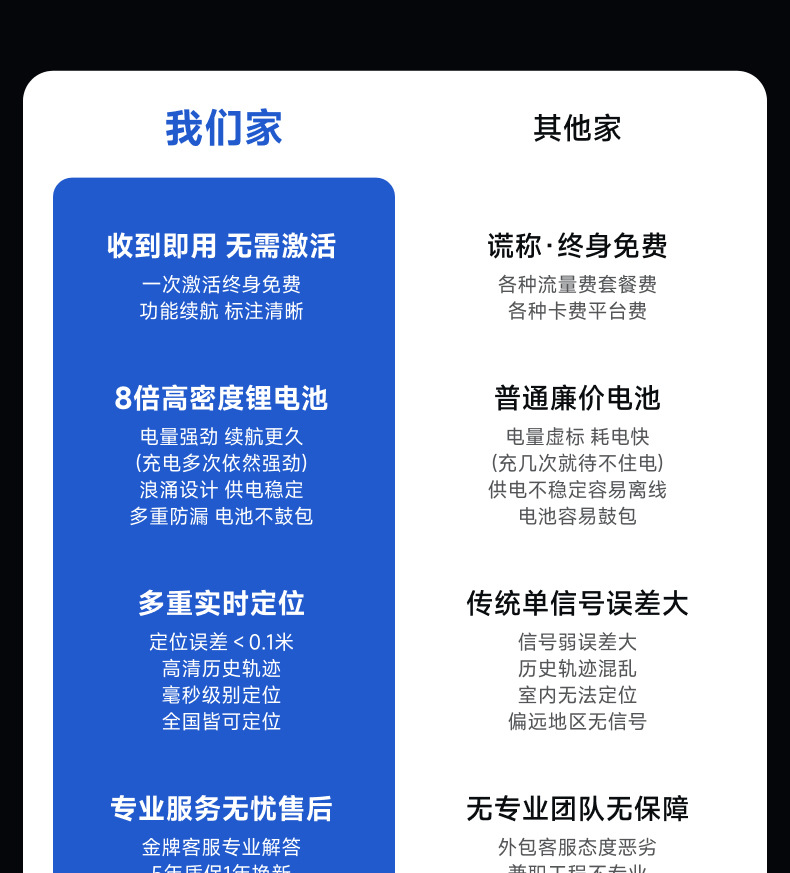 Beidou Gps Locator Vehicle Tracking Device Strong Magnetic Tracking Tracker No Installation Required Car Anti-Theft Wireless Tracking Device J