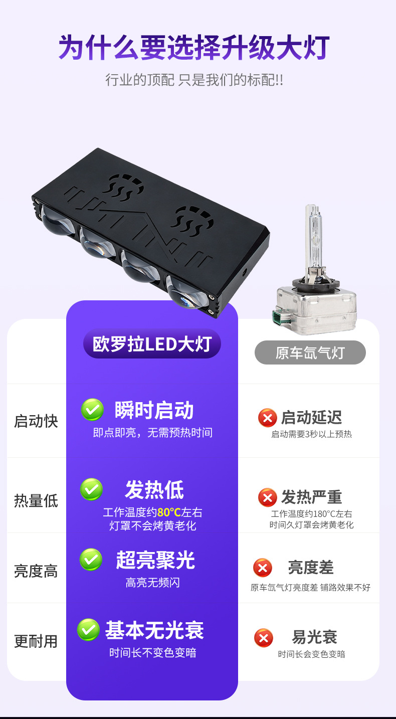 Car Grille Center Grille Spotlight with Three-Color Light, Modified Car Light, High-Brightness Spotlight Glass Lens, Led Car Headlight