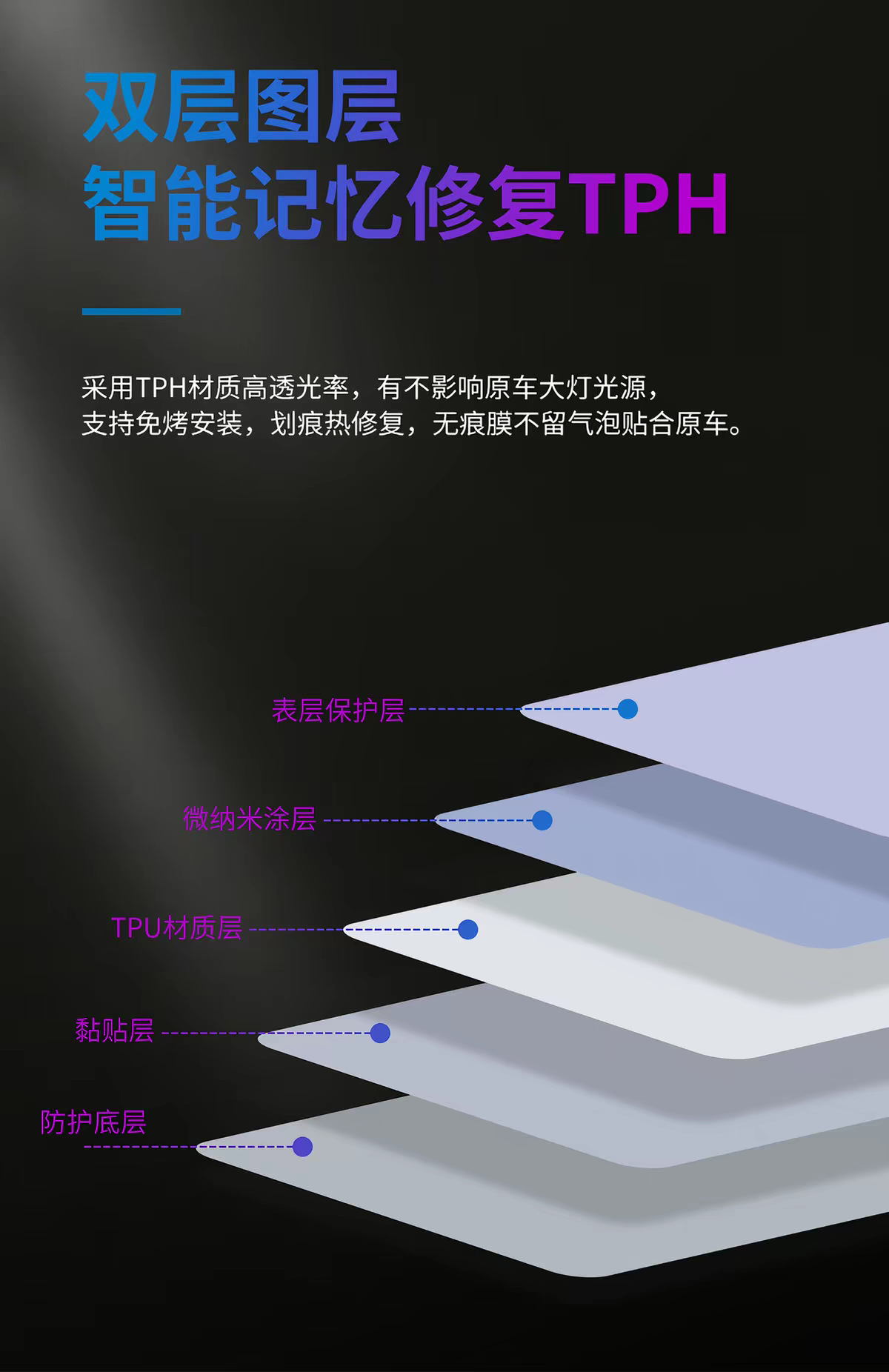 Suitable for Volkswagen Golf MK7 2014-2020 TPU headlight and taillight film, smoked black translucent car light film