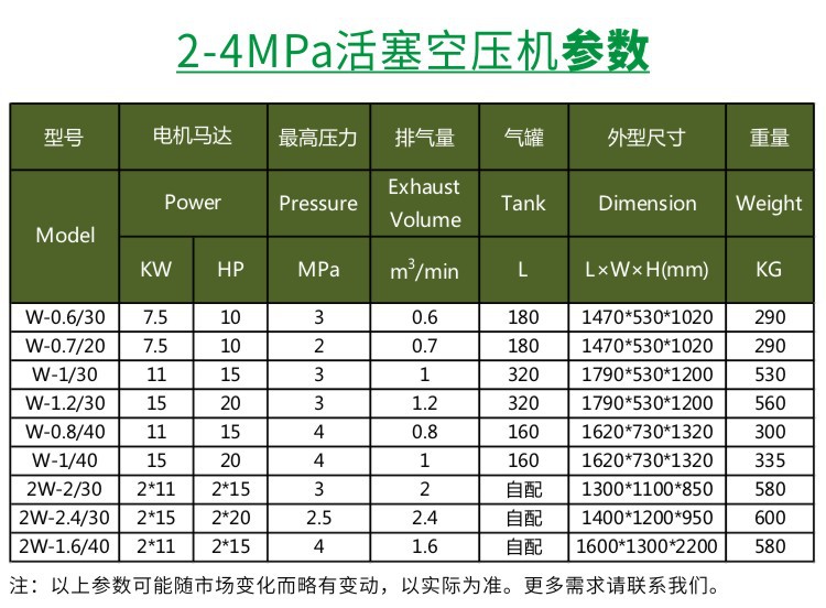 中高压活塞机参数230623.jpg