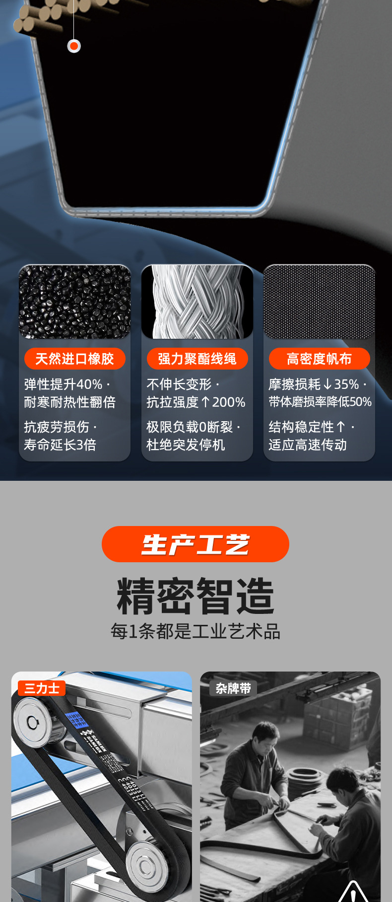 Sanlux Narrow V Belt Spb2552-3122La Engineering Machinery Anti-Skid Industrial Belt Oil-Resistant High-Speed Belt