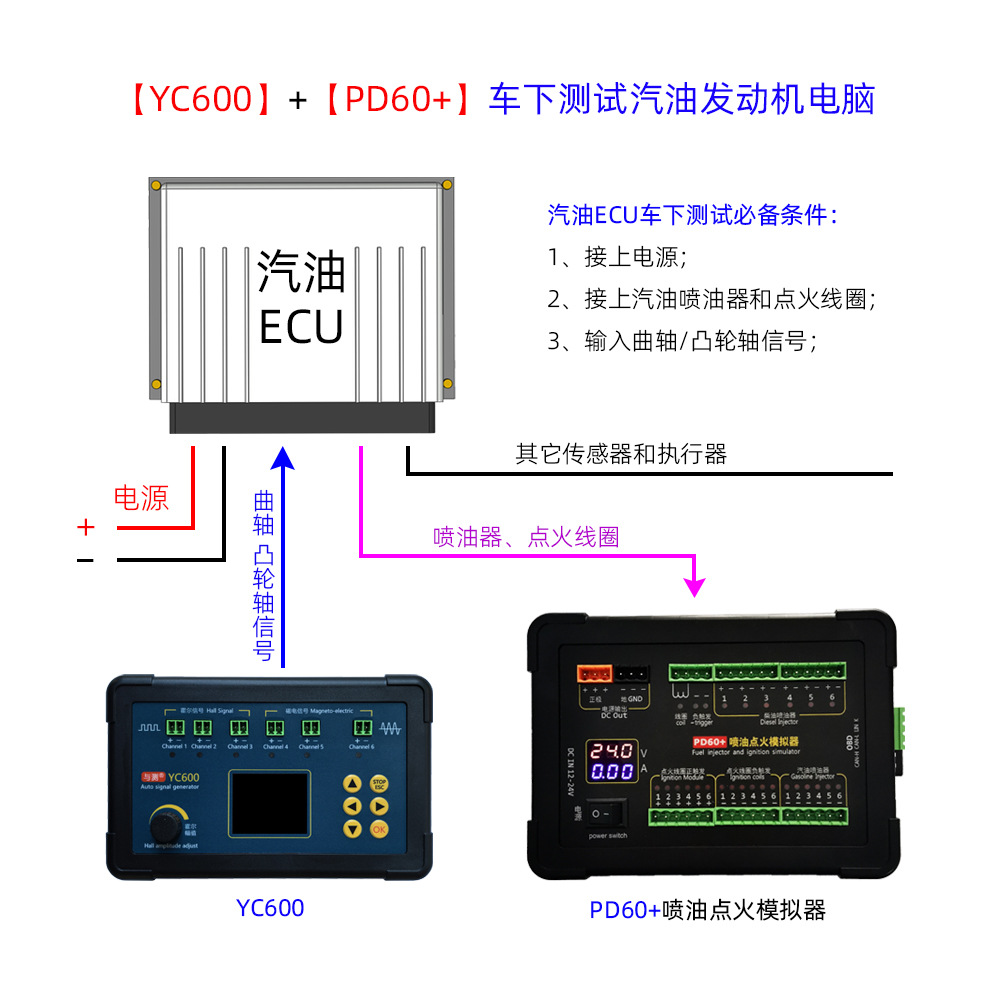 13YC600和PD60组合使用.jpg