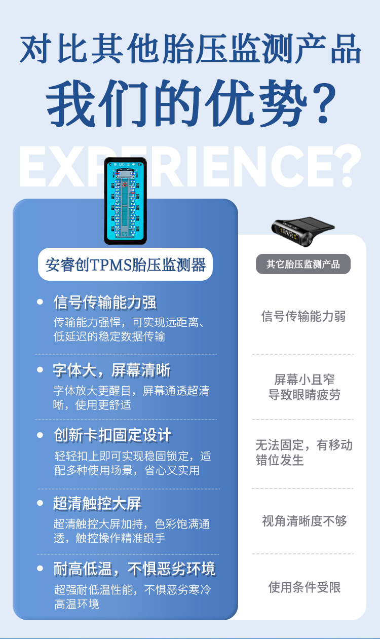 Anruichuang Truck Trailer Tire Pressure Monitor with Internal and External High-Precision Large Screen, 2026 New Model, Dedicated for 14 to 22 Wheels