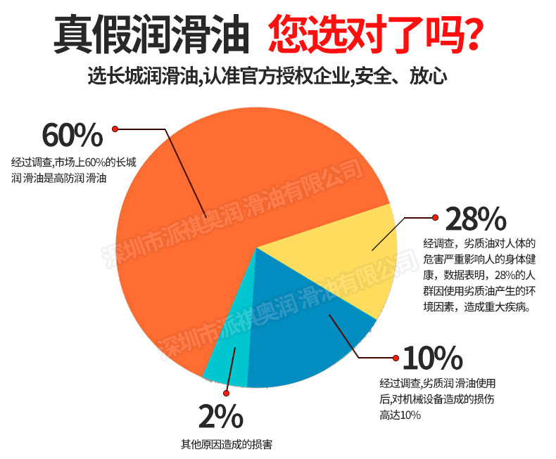 长城抗磨液压油