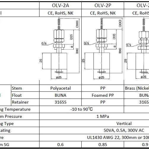 日本能研NOHKEN FR30VS 微动开关型液位传感器 FQ88T-4