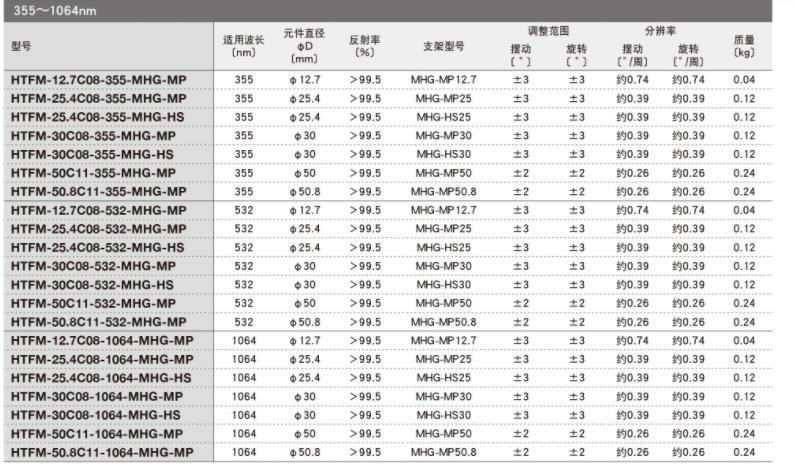 OptoSigma西格玛光机 HTFM-30C08-1064-MHG-MP 精度保证反射镜