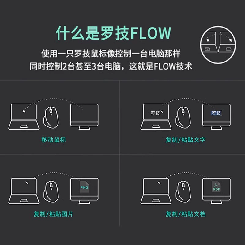 Logitech Master Series MX Anywhere2sbel wireless mouse Bluetooth charging office game