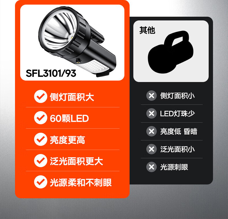 Philips Flashlight Strong Light Rechargeable Outdoor Sfl3101 Long-Range Handheld New High-Brightness Household Searchlight