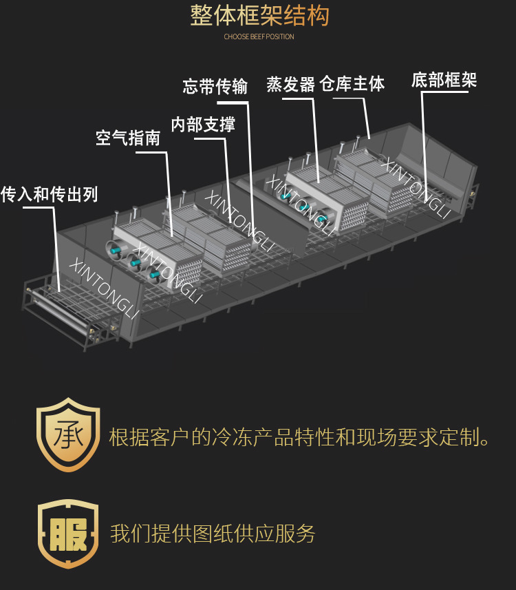 隧道速冻机详情_07.jpg