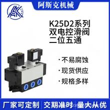 K25D2ϵp늿ػyλͨ늿ؓQyK25D
