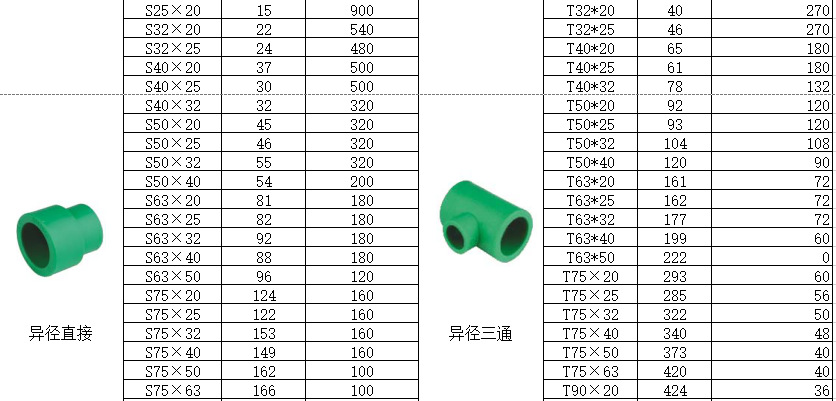 ppr配件规格型号尺寸,r管规格型号尺寸表,管材配件尺寸(第8页)_大山谷图库