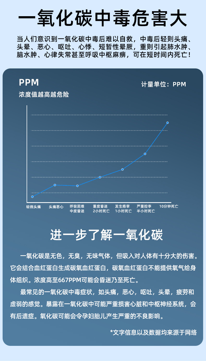 一氧化碳详情-1_07