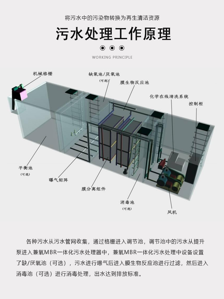 一体化污水处理设备