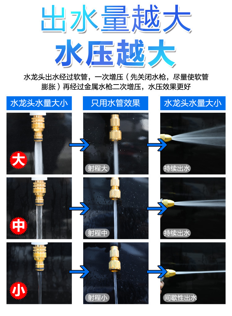High-pressure car wash water gun, household water gun, retractable hose, water pump, car washer nozzle, flower watering tool set