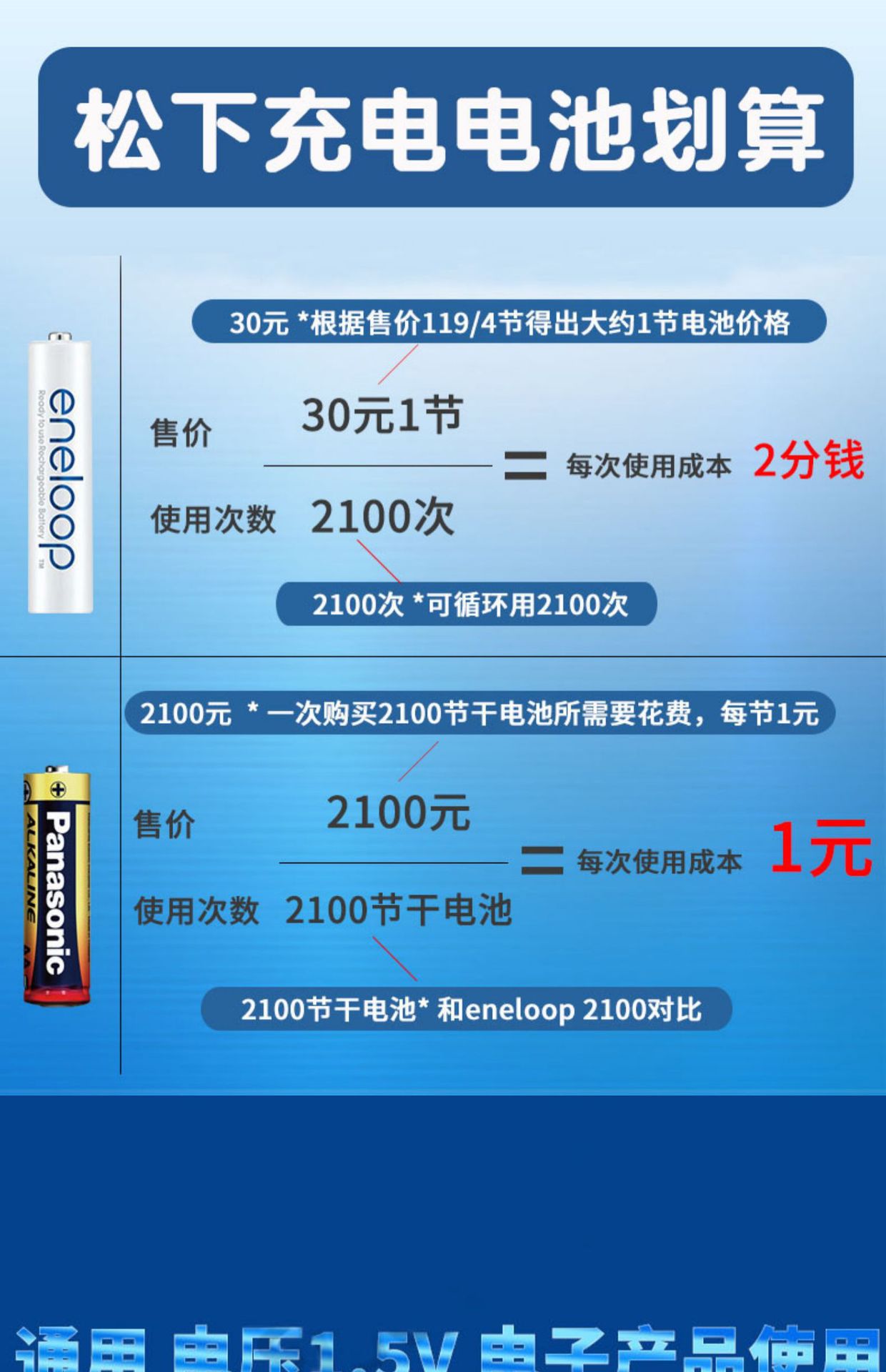 Panasonic eneloop Ale Pu 4th Generation No.5 No.7 2100 Rechargeable Battery AAA BK-4MCCA/4W Battery