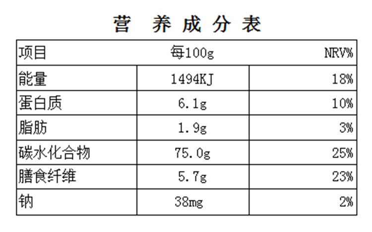 魔芋米的營(yíng)養(yǎng)成分表00_副本