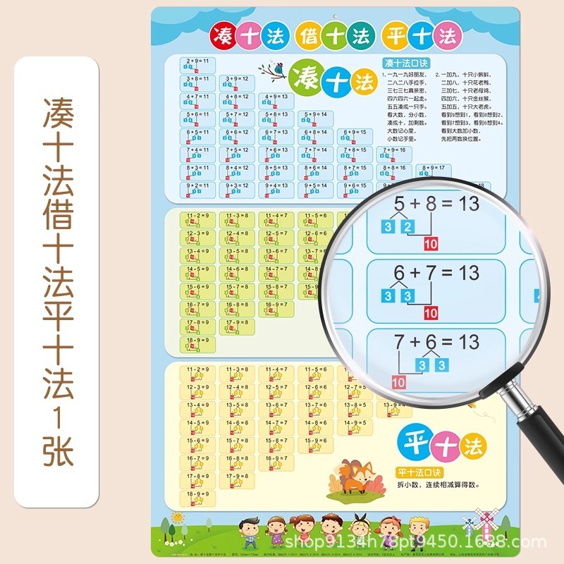 小学英语语法思维导图速记知识点大全英文挂图墙贴零基础专项练习|undefined