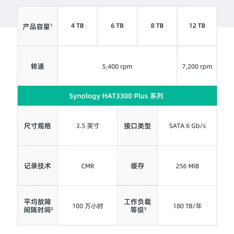 Сетевое хранилище NAS Synology, специализированный механический диск CMR вертикальный интерфейс SATA 3,5