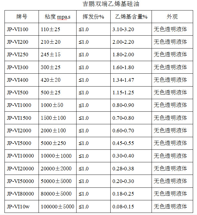 吉鹏乙烯基硅油型号汇总