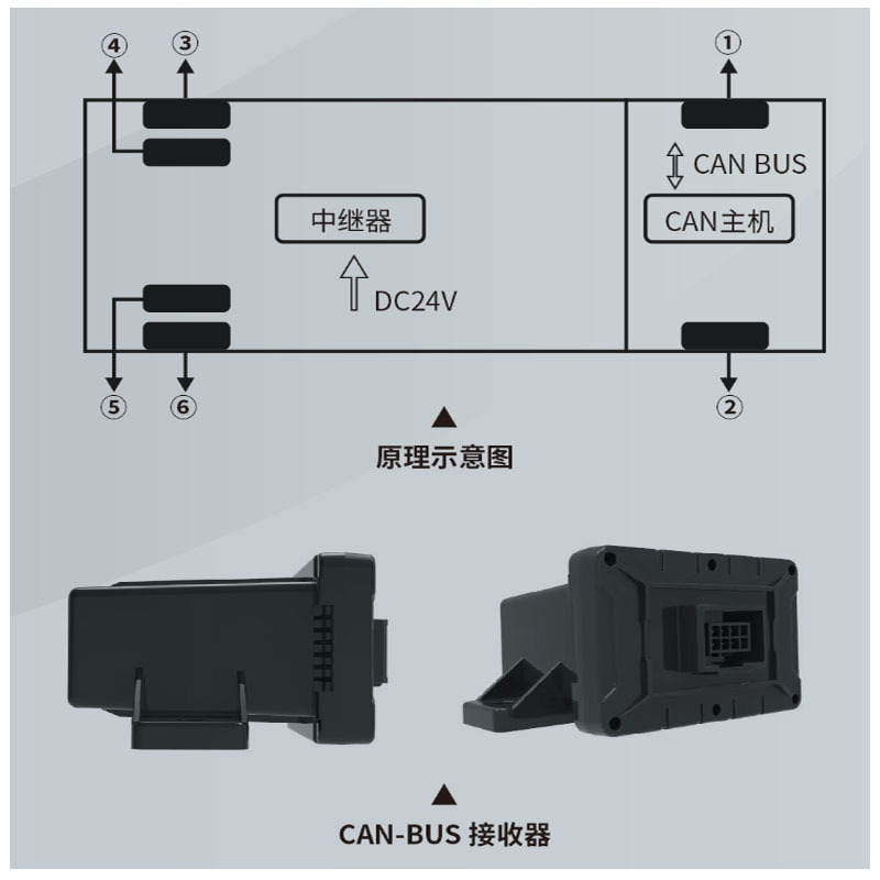 Bus Tpms Instrument Can Bus Tire Pressure Monitoring System for 6-Wheel Buses with Built-In Temperature and Pressure Measurement