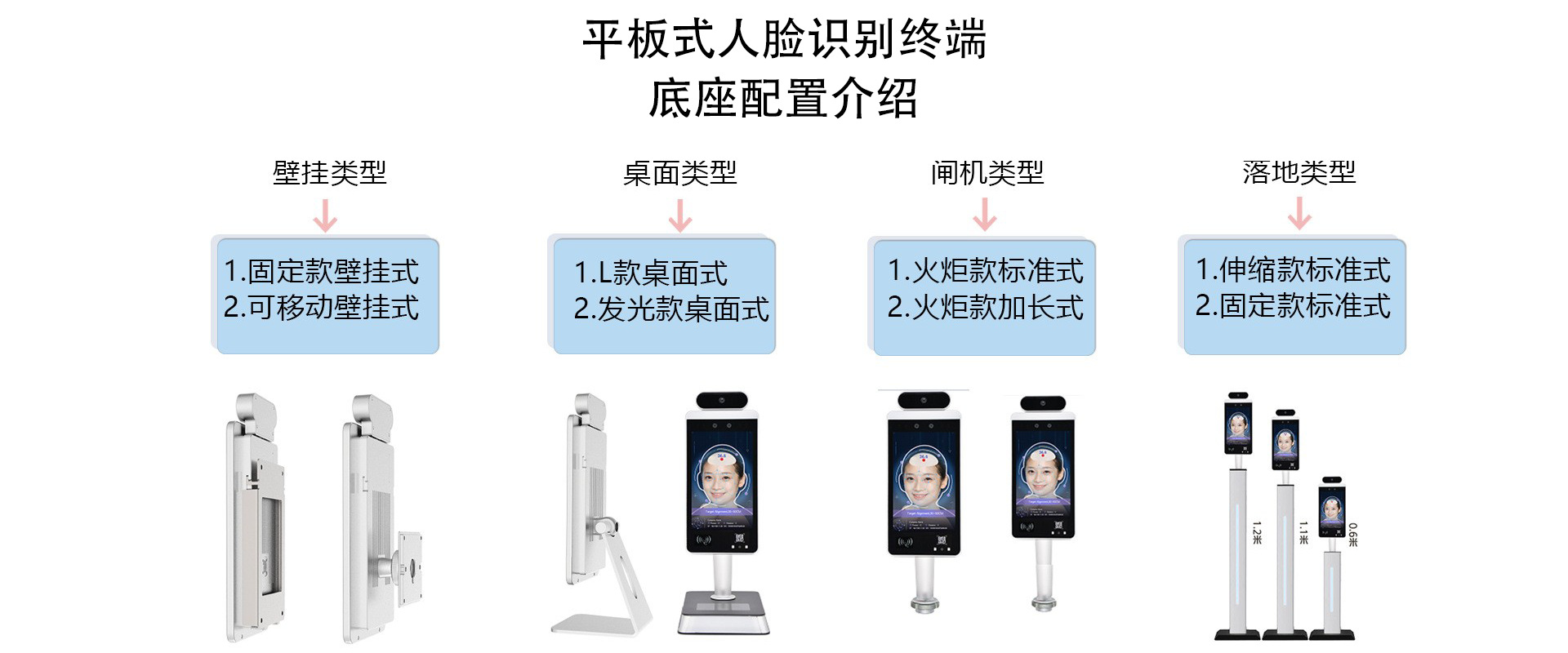 平板式人脸识别终端-底座配置介绍