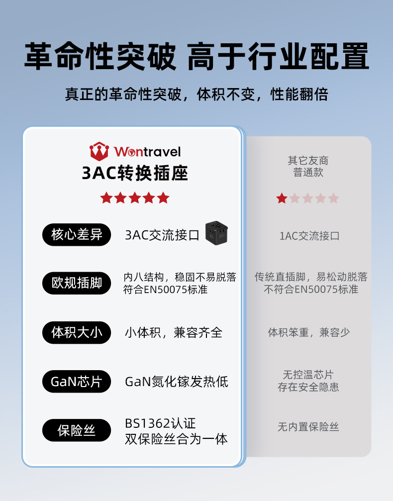三插座系列详情-中文_05