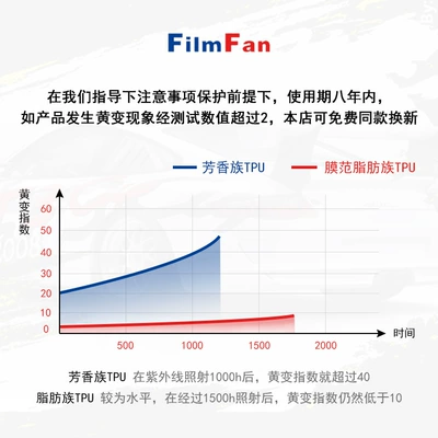 Car Paint Protective Film Car – Auto Color Change Film