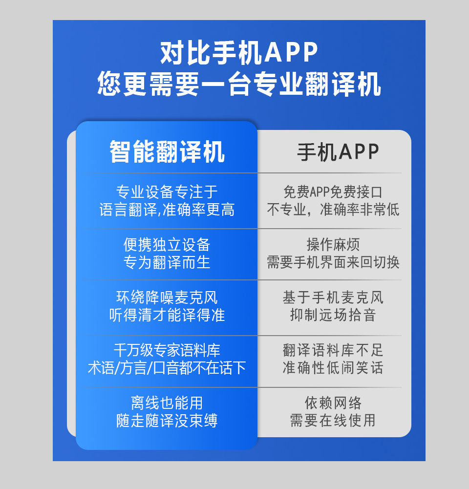 3对比手机APP您更需要一台专业翻译机.jpg