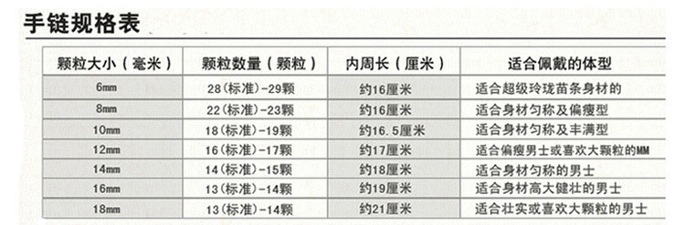 手链珠子个数