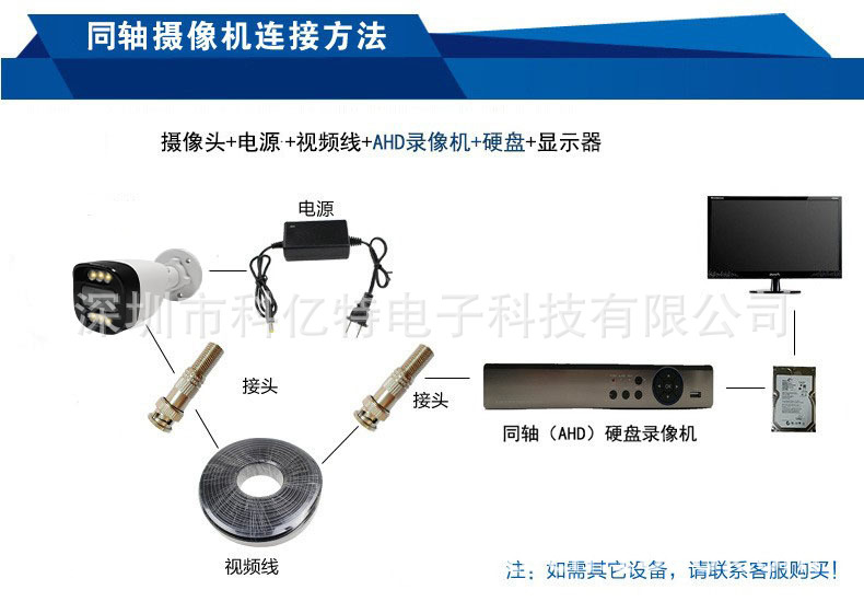 AHD TVI Coaxial Camera, 2MP/5MP/8MP/4K, Waterproof