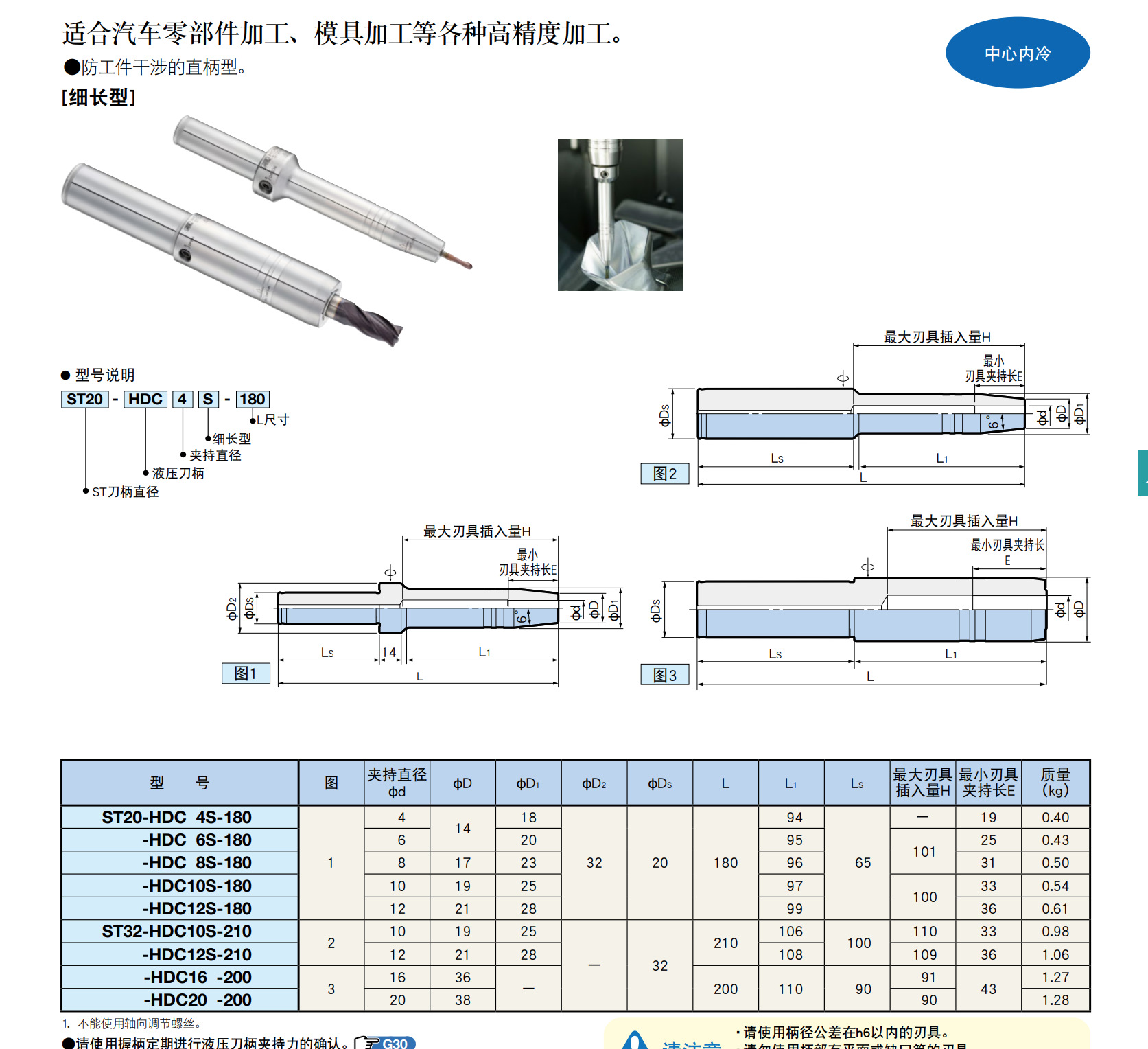 日本大昭和BIG液压刀杆ST20-HDC4S-180拍前询价