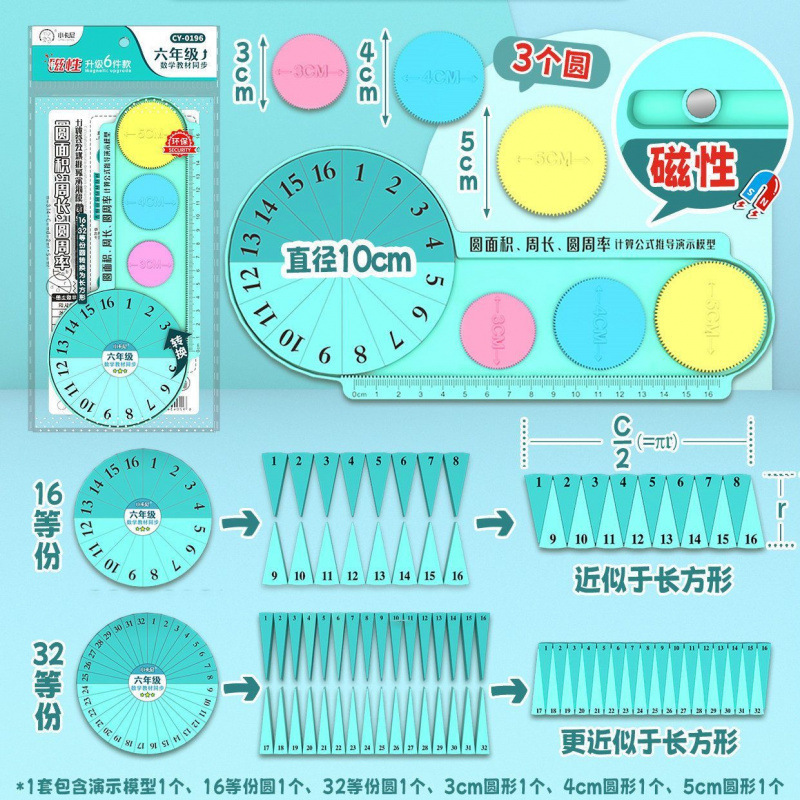 Area and Circumference of a Magnetic Circle, Mathematics for Grades 5 and 6, 32 Equal Parts, 16 Equal Parts, Pi Formula Derivation Indicator